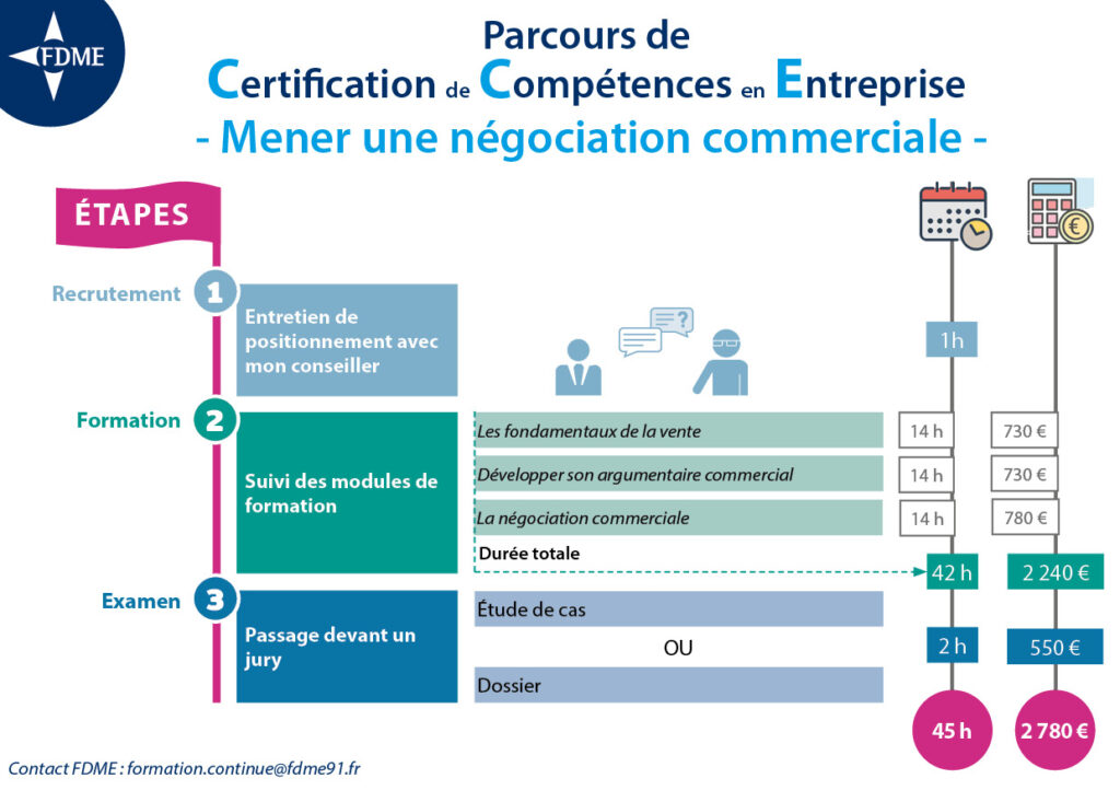 schémas PARCOURS CCE6-mener negociation commerciale - Faculté des ...