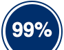 99% satisfaction client