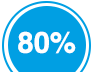 80% de taux de recommandation à autrui