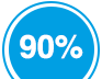 90% de satisfaction globale