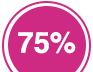 75% réussite aux examens