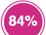 84% insertion professionnelle