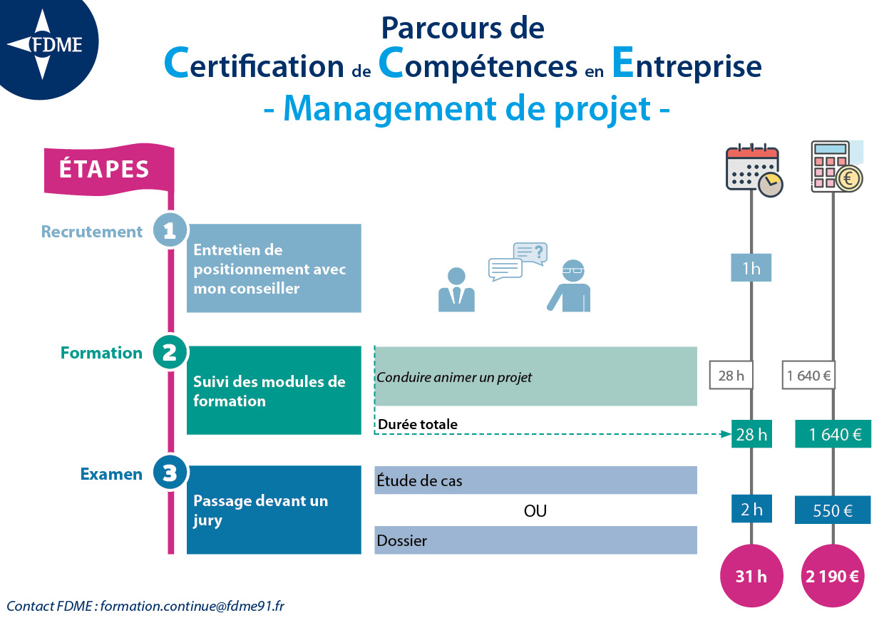 schéma parcours CCE 4 management de projet