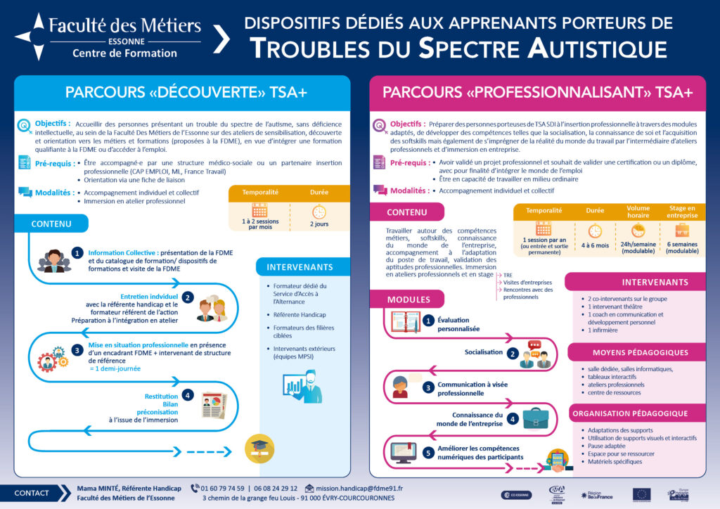 La Mission Handicap - Faculté des Métiers Essonne