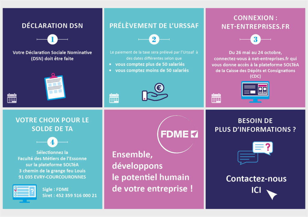 infographie des étapes de déclaration DSN